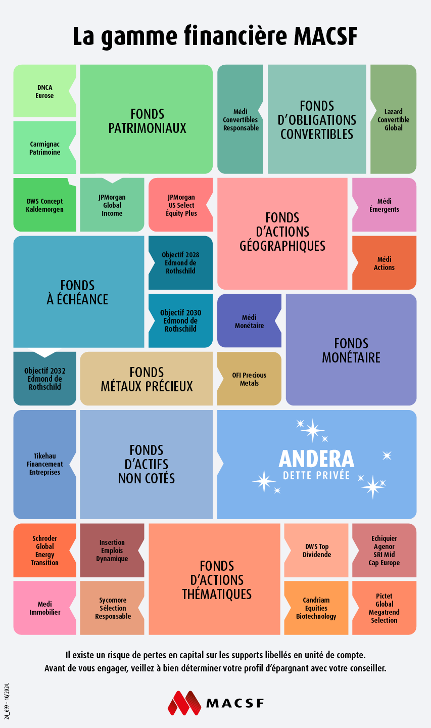 infographie gamme financi&egrave;re macsf